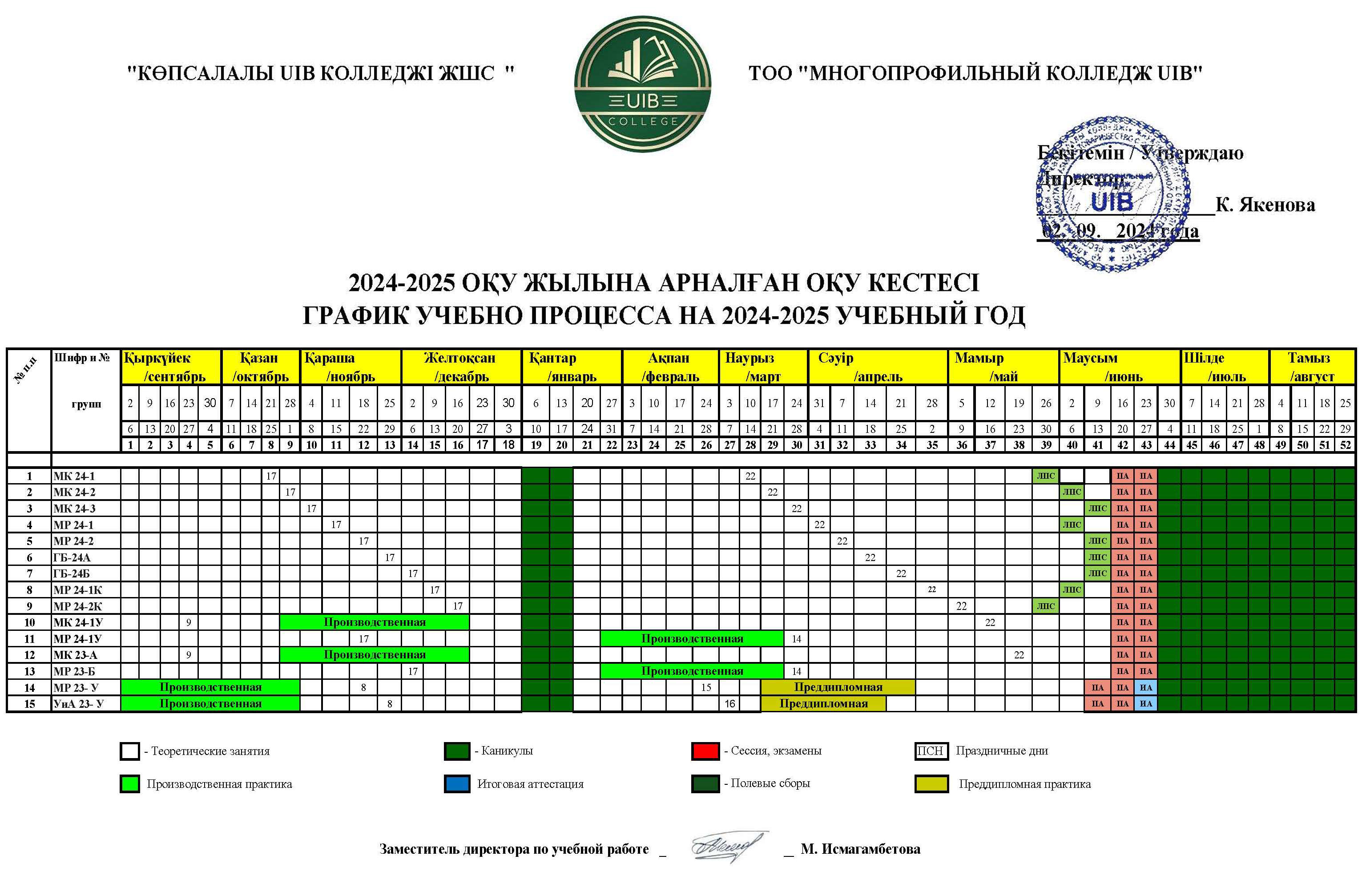 14График учеб процесса 24 25